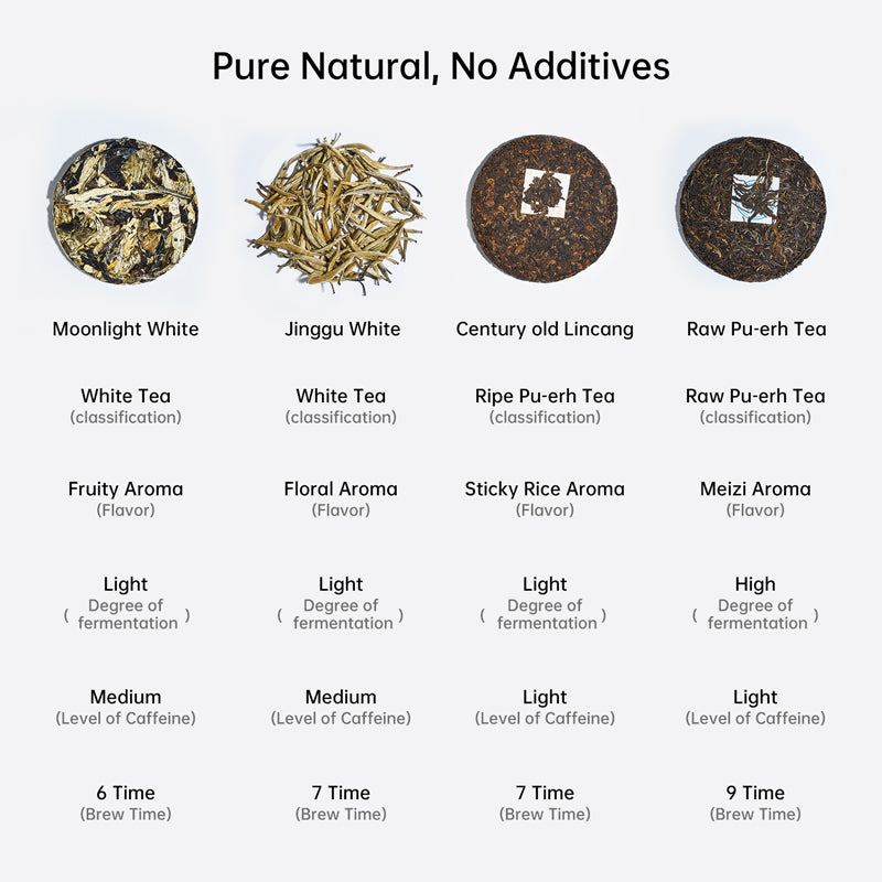 Premium Chinese Tea Sampler | 8 Loose Leaf Teas | Black, White, Oolong & Pu-erh Variety Pac