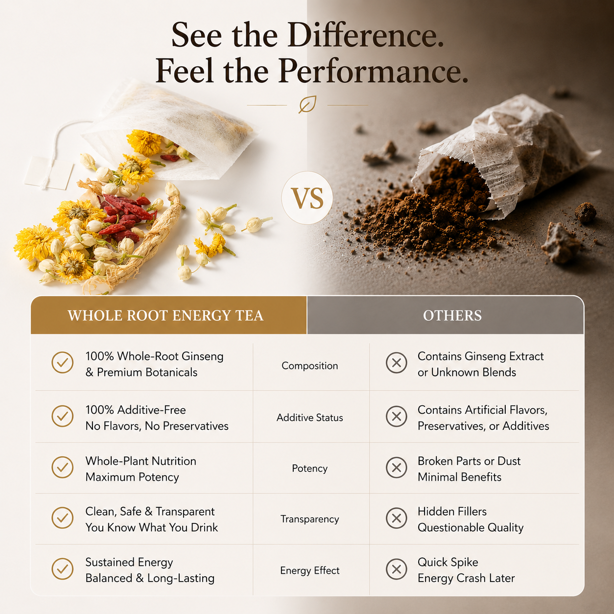 TeaVerse：10x More Energizing Than Slices & Powder